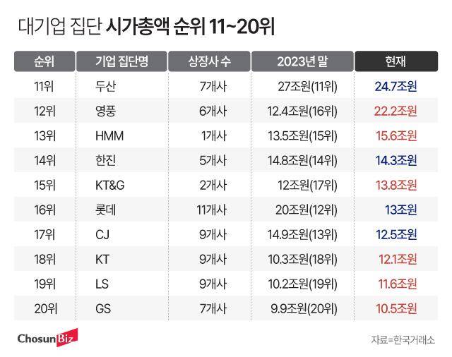 그래픽=정서희