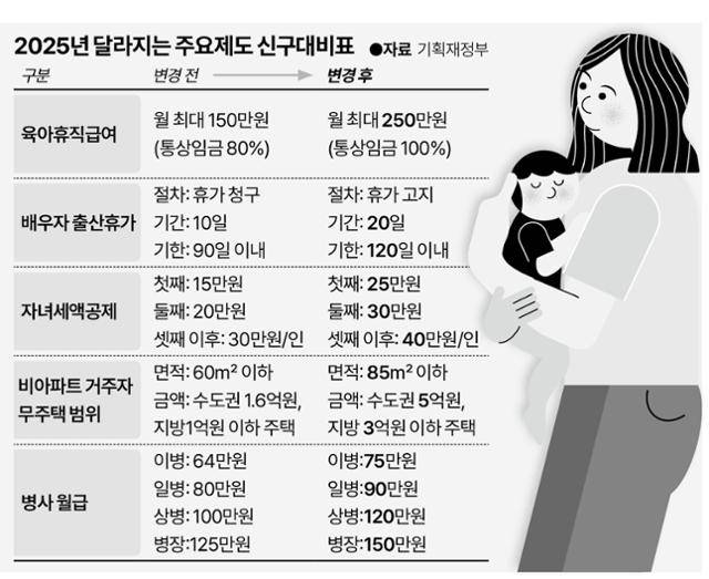 그래픽=이지원 기자