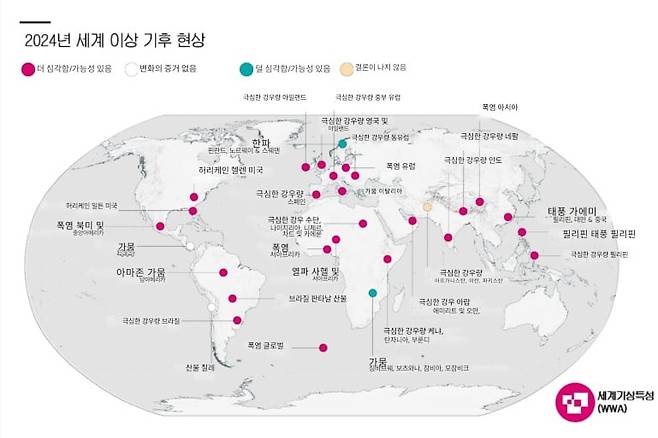자료 : 세계기상특성(WWA)