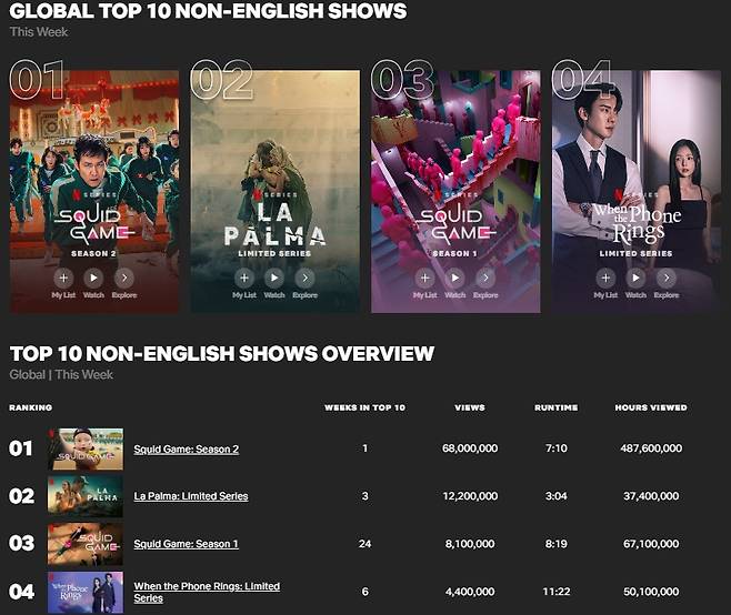 /사진=넷플릭스