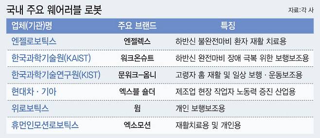 (그래픽=이데일리 이미나 기자)