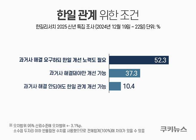 그래픽=한지영 디자이너