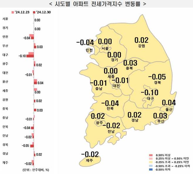 전국 시도별 아파트 전세가 지수 변동률, 부동산 시세