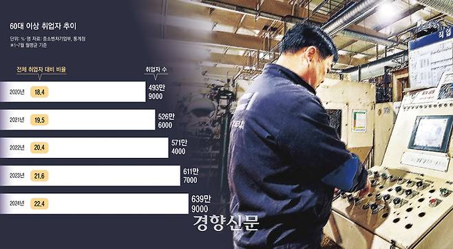 경남 창원산업단지 내 화천기계의 촉탁직 근로자인 이명덕씨가 지난달 3일 작업장에서 라인 기계를 조작하고 있다. 김세훈 기자