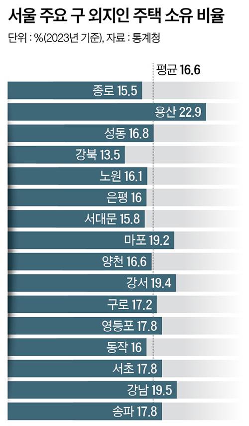 그래픽=남미가 nam.miga@joongang.co.kr