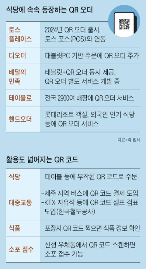 그래픽=양인성