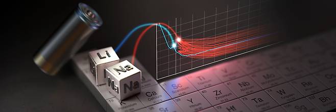 리튬 이온 배터리 대체할 나트륨(소듐) 이온 배터리./JNim Gensheimer