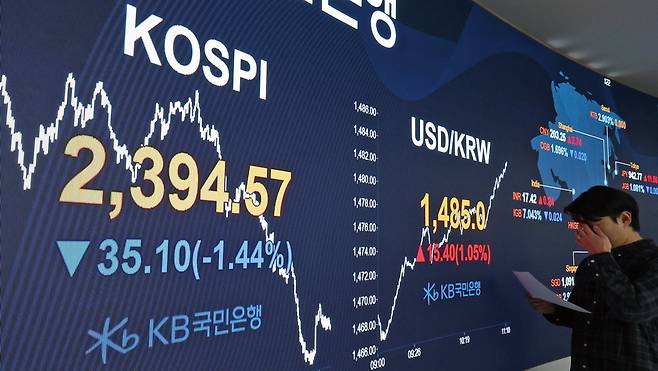 2024년 12월 27일 오전 코스피가 장중 2400 아래로, 원·달러 환율이 1480원을 넘었다. /뉴스1