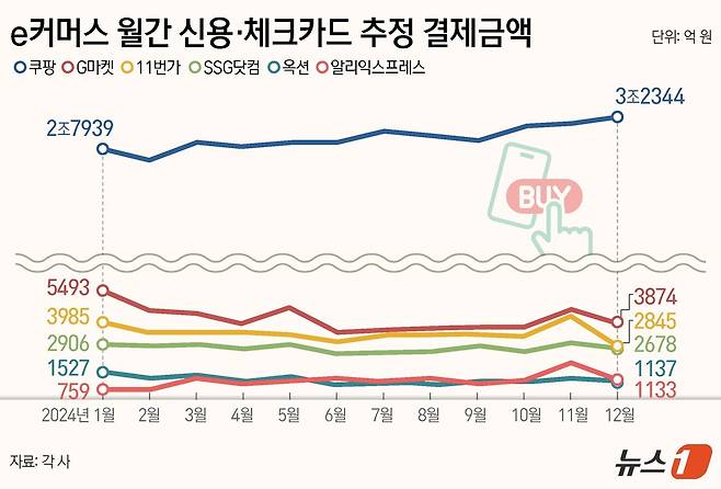 ⓒ News1 김지영 디자이너