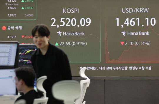 15일 오전 코스피는 전장보다 13.67포인트(0.55%) 오른 2511.07로 시작했다. 연합뉴스