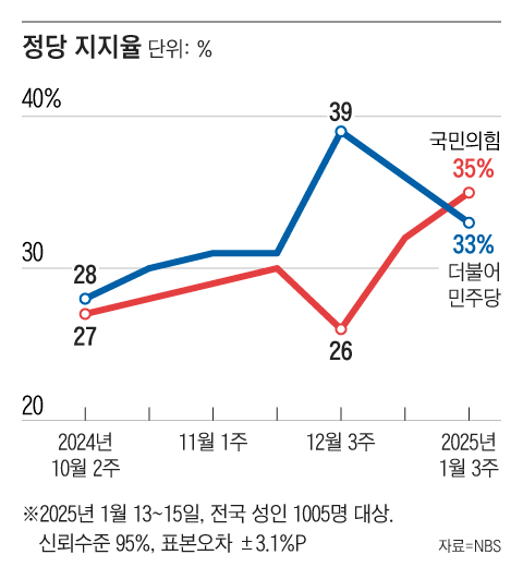 그래픽=조선디자인랩 이연주