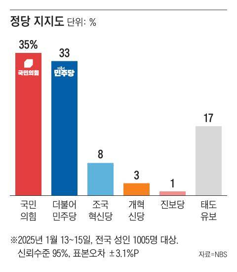 그래픽=조선디자인랩 이연주