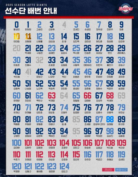 롯데 자이언츠 제공