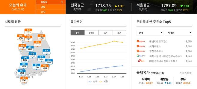 오늘 국제유가,원유가격, 기름값, 휘발유값, 경유값, Dubai(현물) ©오피넷
