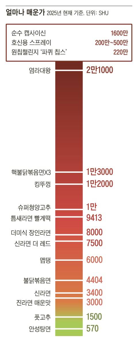 그래픽=송윤혜