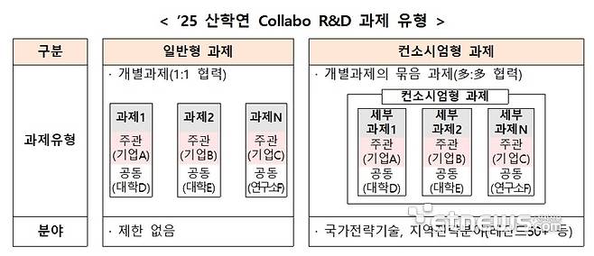 표=중소벤처기업부