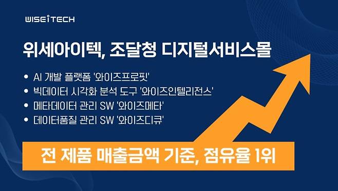 사진제공=위세아이텍