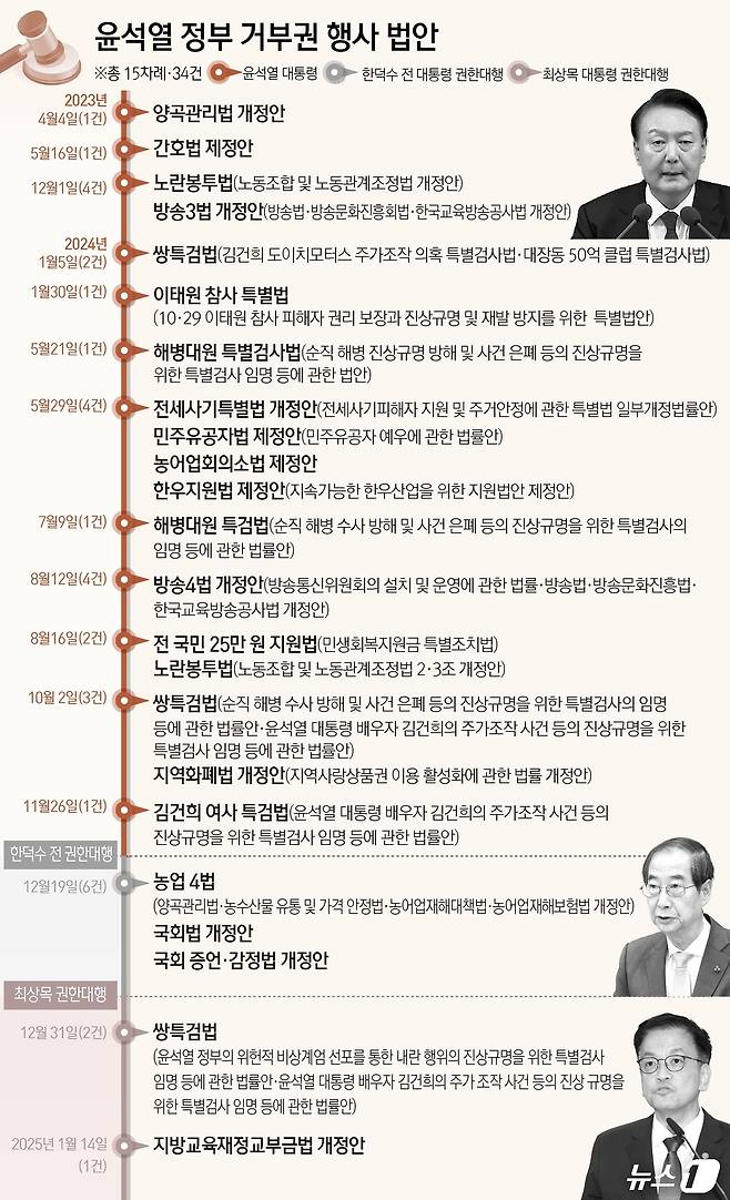 ⓒ News1 김초희 디자이너