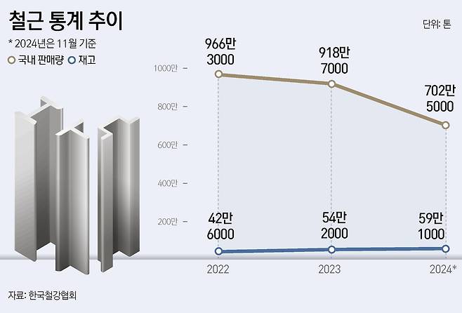 ⓒ News1 윤주희 디자이너