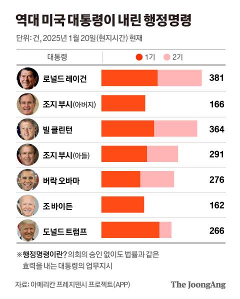 정근영 디자이너