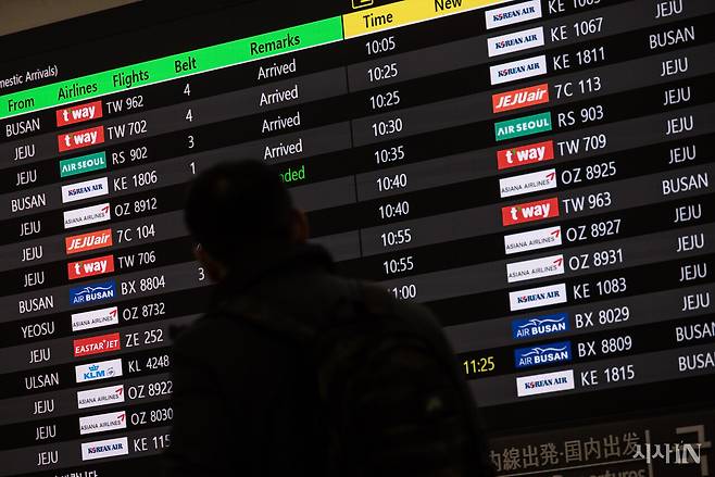 1월7일 서울 김포공항 전광판에 제주항공·진에어·티웨이항공 등 LCC 항공사 항공기의 이착륙 안내가 이어지고 있다. ⓒ시사IN 조남진