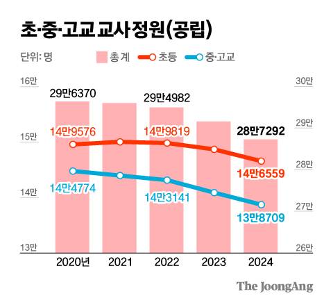 김영희 디자이너