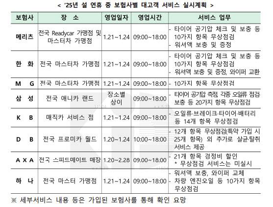 자료=손해보험협회