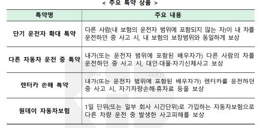 자료=손해보험협회