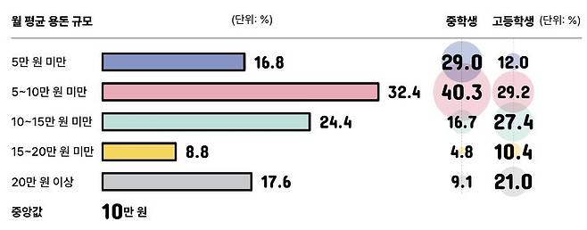 우리은행 청소년 라이프스타일 보고서 '틴즈 다이어리'
