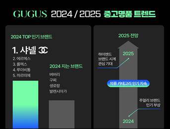 구구스 제공