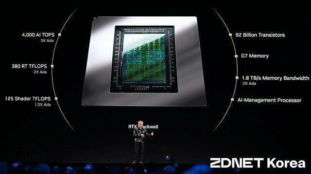 지포스 RTX 50 시리즈 GPU 특징. (사진=지디넷코리아)