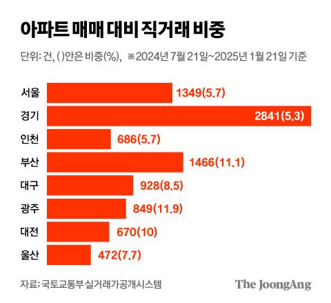 김영희 디자이너