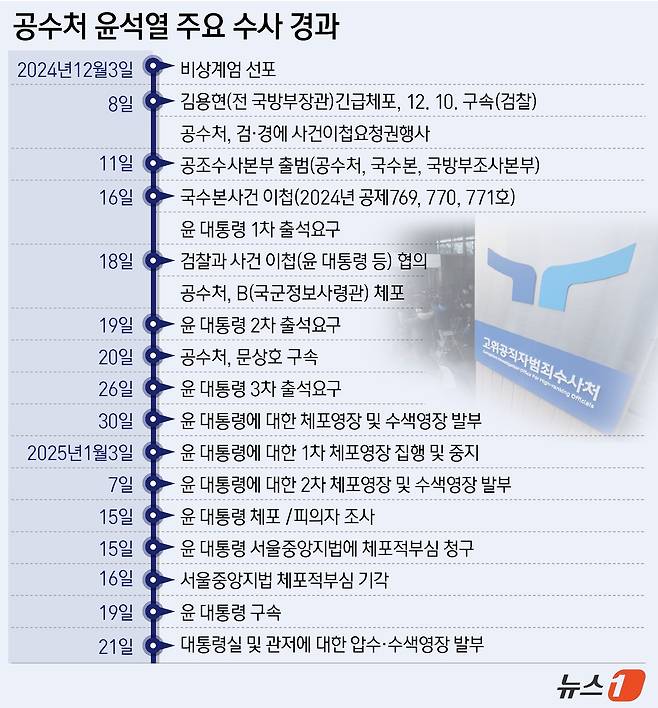 ⓒ News1 윤주희 디자이너