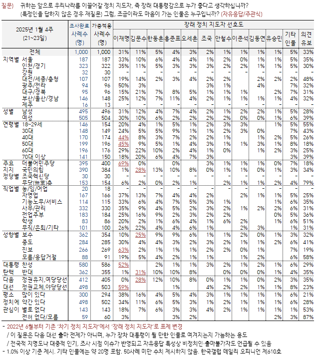 자료=한국갤럽 홈페이지