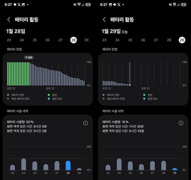 갤럭시 S25 울트라 배터리 사용량. 사진=구자윤 기자