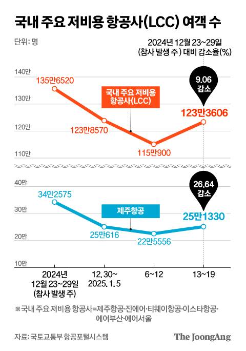 김영희 디자이너