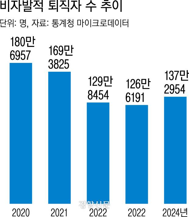 ?????????? ?????자 수