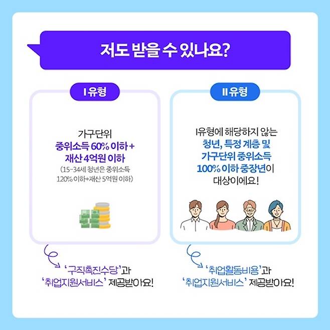 국민취업지원제도의 유형별 지원. (출처 = 고용노동부 정책브리핑)