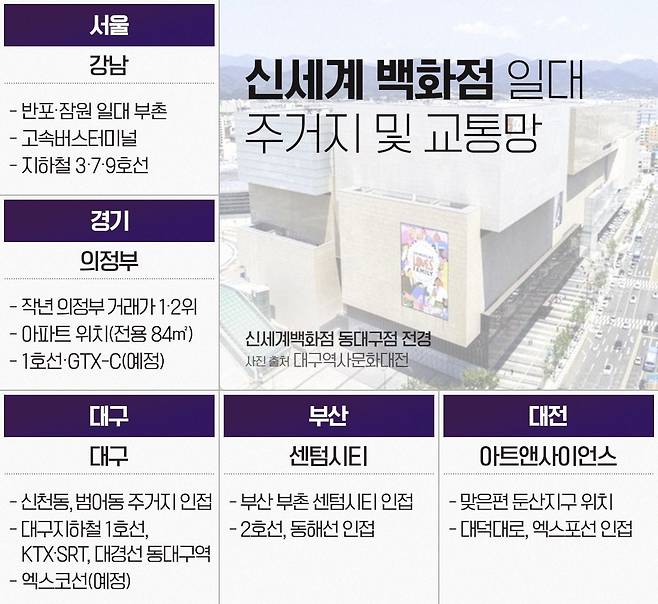 자료: 더피알