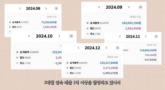 햄지가 최근 국밥집을 오픈해 3개월간 월매출 1억원을 달성했다고 밝혔다. 햄지 유튜브