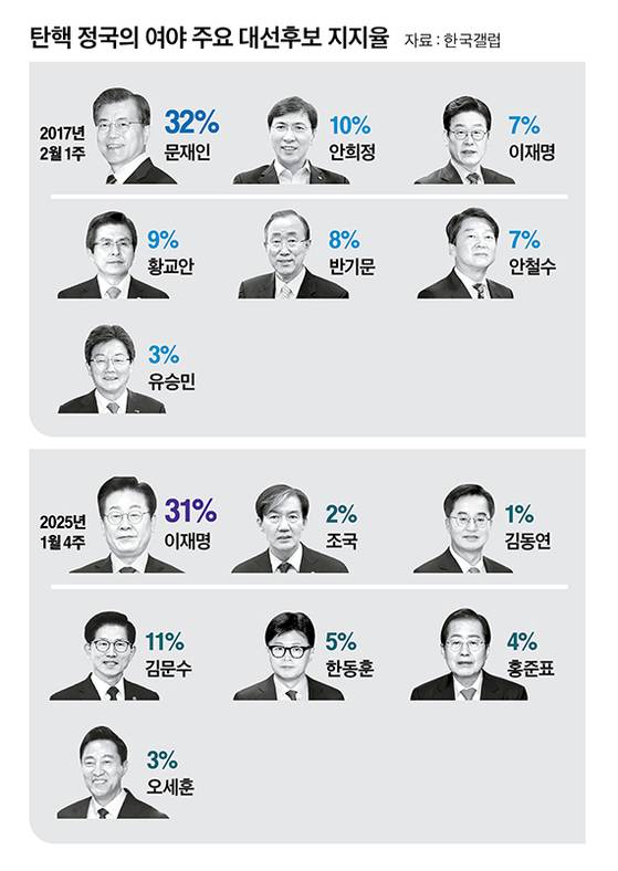그래픽=이현민 기자