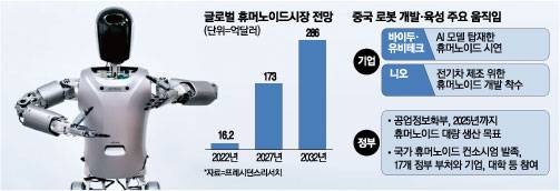 중국의 로봇 굴기 그래픽. 매경DB