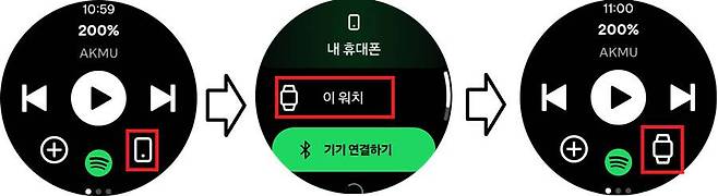 음악 앱 실행 후, 재생 위치를 스마트폰이 아닌 워치로 변경 / 출처=IT동아