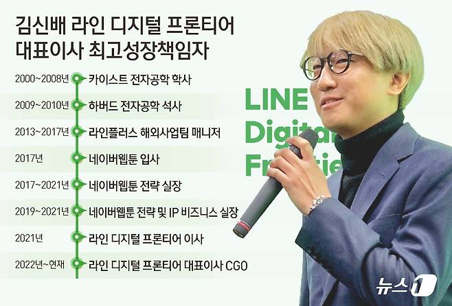 ⓒ News1 김초희 디자이너