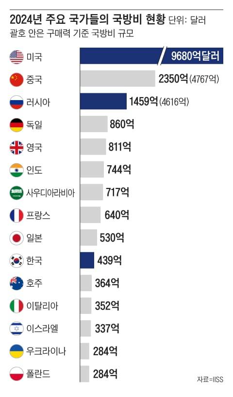 그래픽=조선디자인랩 이연주