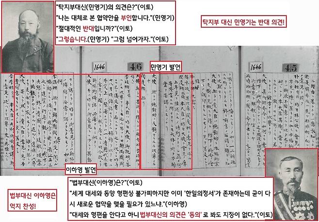 탁지부대신 민영기와 법부대신 이하영은 반대표를 던졌다. 그런에 이토는 토를 단 이하영의 경우 찬성표로 억지 분류했다.|<일본공사관기록> 24권 중