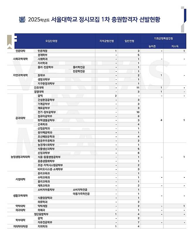 (서울대 홈페이지 갈무리) /뉴스1
