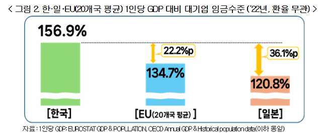 경총 제공