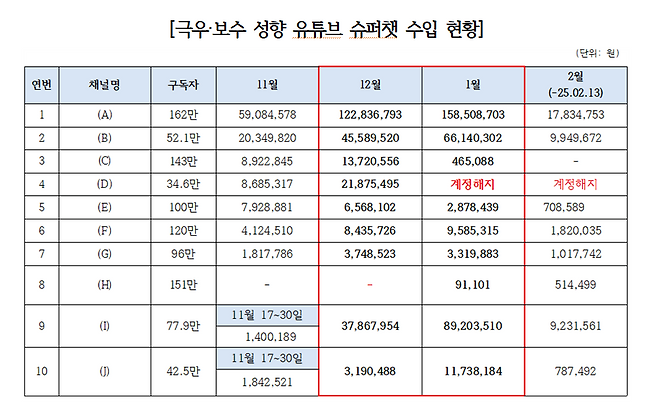 자료= 더불어민주당 정일영 의원실