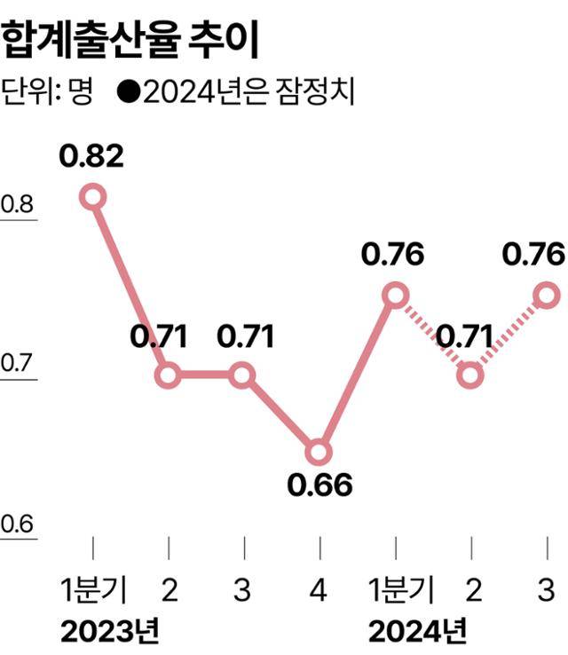 합계출산율 추이. 그래픽=강준구 기자